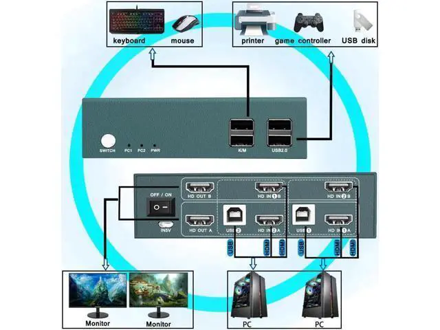 Alt view image 6 of 6 - KVM Switch 2x2 Support Up To 4K@30Hz Video Two Group Splitter 4 USB2.0 Switch Keyboard Mouse Printer For PC Laptop ps5