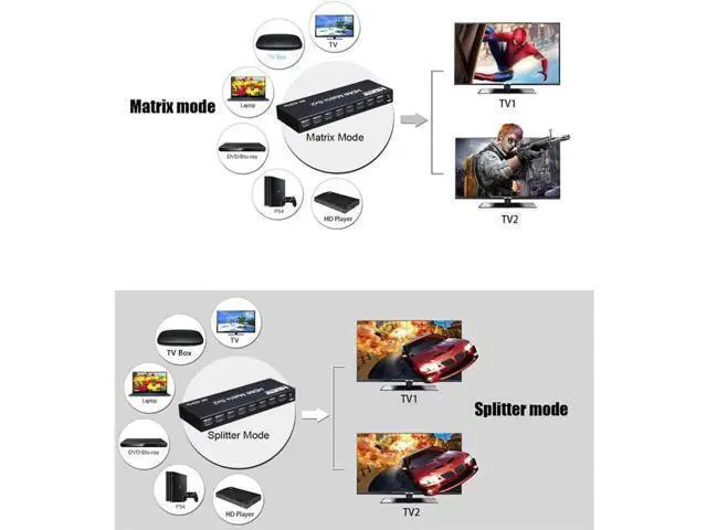 Alt view image 2 of 7 - 2.0 Matrix 6x2 Switch Splitter, 6 in 2 Out HDMI Video Switcher Splitter with Audio Extractor/IR Remote Controller, HDR 4K @60Hz RGB/YUV 4:4:4 SPDIF Optical + 3.5 mm Jack Audio Output