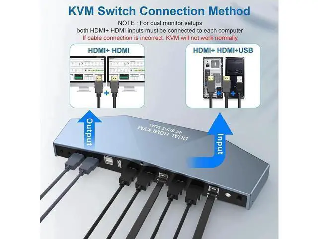 Alt view image 7 of 7 - Monitors HDMI KVM Switch 2 Monitors 2 Computers 2 in 2 Out, 4K @60Hz Extended Display Dual Monitor KVM Switch with Audio Microphone Output and 3 USB 2.0 Ports, PC Screen Keyboard Mouse
