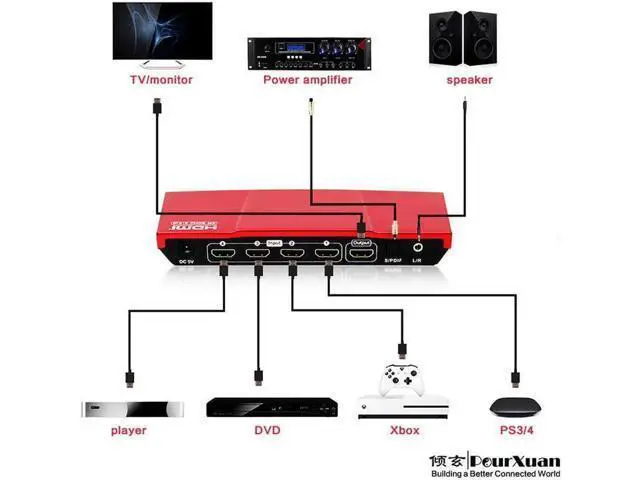 Alt view image 5 of 6 - switcher 4 in 1 out 4K 60HZ dolby with 3.5mm SPDIF Audio Extractor for Nintend PS3 PS4 XBOX HDMI 2.0 Switch automatic 4X1