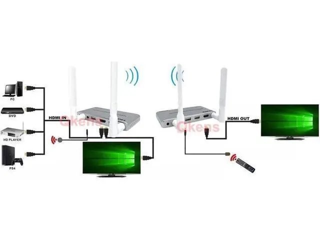 Alt view image 6 of 6 - 200M Wireless Wifi HDMI KVM Extender 1080P Screen Share Audio Video Transmitter Receiver Support TV Loop IR / USB Keyboard Mouse