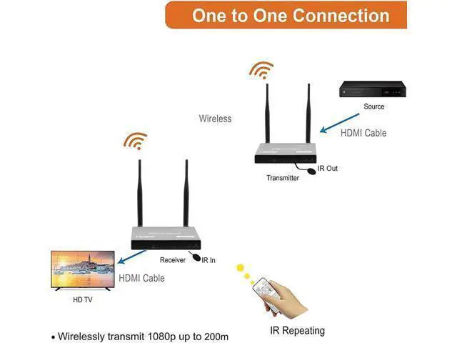 Alt view image 5 of 5 - 200M Wireless WiFi Transmitter Receiver USB KVM 1080P HDMI Loop IR Remote Wireless HDMI Extender Splitter Switch PC To Multi TV