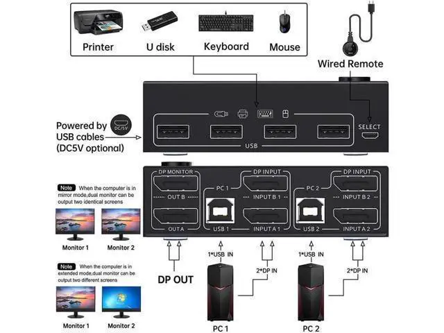 Alt view image 4 of 7 - Monitor Displayport KVM Switch DisplayPort 1.4 8K @30Hz 4K @144Hz, DP Extended Display Port KVM Switch for 2 Computers Share 2 Monitors and 4 USB 2.0 Ports, Wired Remote and 4 Cables Included