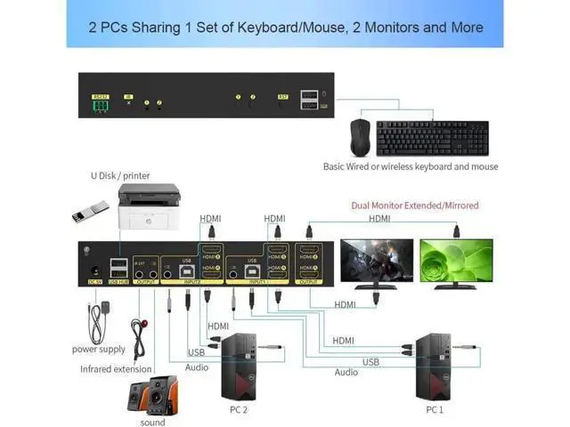 Alt view image 6 of 7 - 4K HDMI KVM Switch 2x2, 2 in 2 Out Dual Monitor Extended Display 4K @60Hz 4:4:4 with Audio and USB 2.0 Hub Sharing PC Monitor Keyboard Mouse Switcher