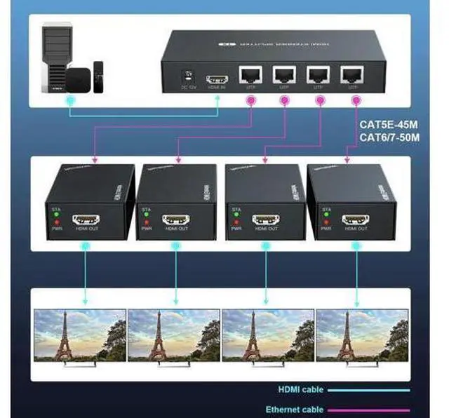 Alt view image 4 of 6 - HDMI-compatible/USB KVM Switch Splitter 1X4 HDMI Extender 60m 1 to 4 over cat5e cat6 RJ45 output Full HD1080p Paystation 4