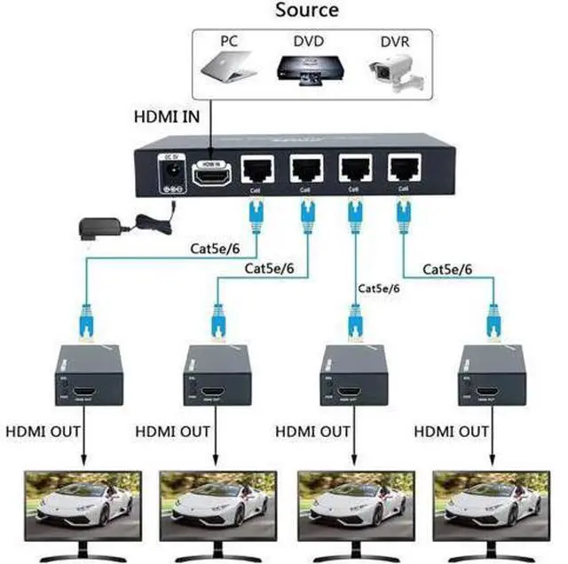 Alt view image 2 of 6 - HDMI-compatible/USB KVM Switch Splitter 1X4 HDMI Extender 60m 1 to 4 over cat5e cat6 RJ45 output Full HD1080p Paystation 4