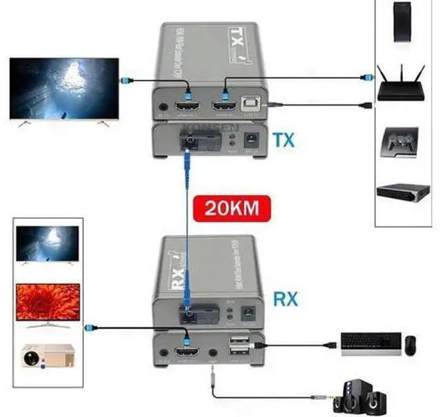 Alt view image 5 of 6 - 20Km HDMI KVM Extender over Optic Fiber HDMI USB KVM Extender Transmitter Receiver Audio Video Converter Fit USB Keyboard Mouse