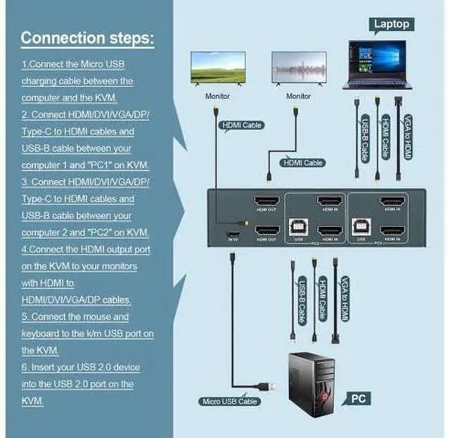 Alt view image 4 of 6 - Display KVM Switch HDMI 2 In 2 /Dual Out Support Resolution 4K@30Hz Four USB2.0 Keyboard Mouse Printer For PC Laptop
