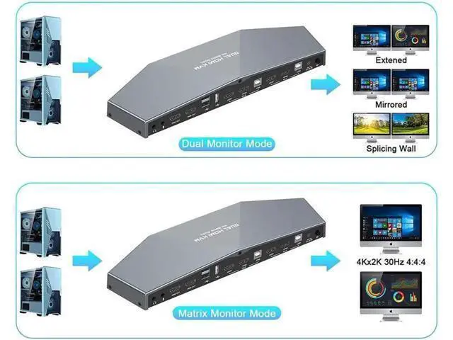 Alt view image 7 of 7 - 2 PCs Dual Monitor HDMI KVM Switch 4K, HDMI KVM Switch Dual Monitor Suitable for 2 Computers + 2 Monitors with Audio, USB Powered, Hotkey Switch, 4K Monitor hdmi Switch with Cables