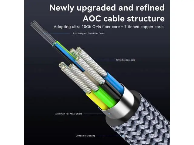 Alt view image 3 of 7 - 8K HDMI 2.1 Fiber(H134G) 30M