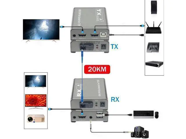 Alt view image 5 of 6 - 20Km HDMI KVM Extender over Optic Fiber HDMI USB KVM Extender Transmitter Receiver Audio Video Converter Fit USB Keyboard Mouse