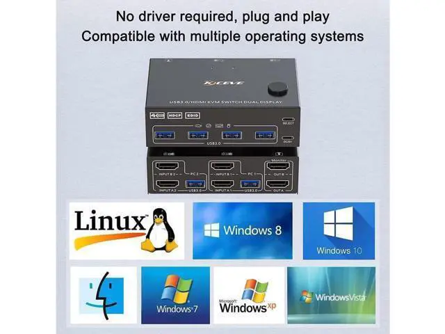 Alt view image 3 of 7 - 2 Port 4K @60Hz Dual Monitor HDMI KVM Switch with USB 3.0 Port Simulation EDID, USB HDMI Extended Display Switcher for 2 Computers Share 2 Monitors and 4 USB 3.0 Devices, with Wired Controller&Cables