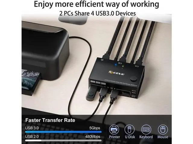 Alt view image 4 of 7 - 2 Port 4K @60Hz Dual Monitor HDMI KVM Switch with USB 3.0 Port Simulation EDID, USB HDMI Extended Display Switcher for 2 Computers Share 2 Monitors and 4 USB 3.0 Devices, with Wired Controller&Cables