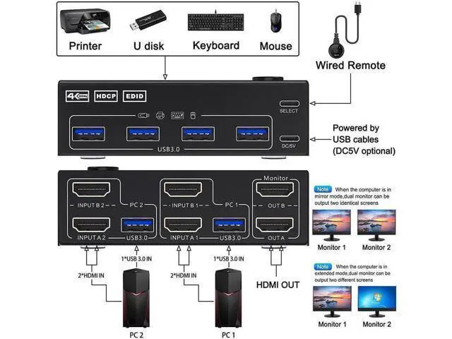 Alt view image 7 of 7 - 2 Port 4K @60Hz Dual Monitor HDMI KVM Switch with USB 3.0 Port Simulation EDID, USB HDMI Extended Display Switcher for 2 Computers Share 2 Monitors and 4 USB 3.0 Devices, with Wired Controller&Cables