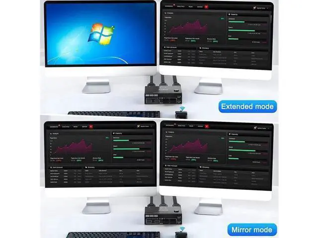 Alt view image 4 of 7 - USB 3.0 Dual Monitor KVM Switch HDMI 4K @60Hz 2K @144Hz Simulation EDID, USB HDMI Extended Display Switcher for 2 Computers Share 2 Monitors and 4 USB 3.0 Ports, Wired Remote and Cables Included