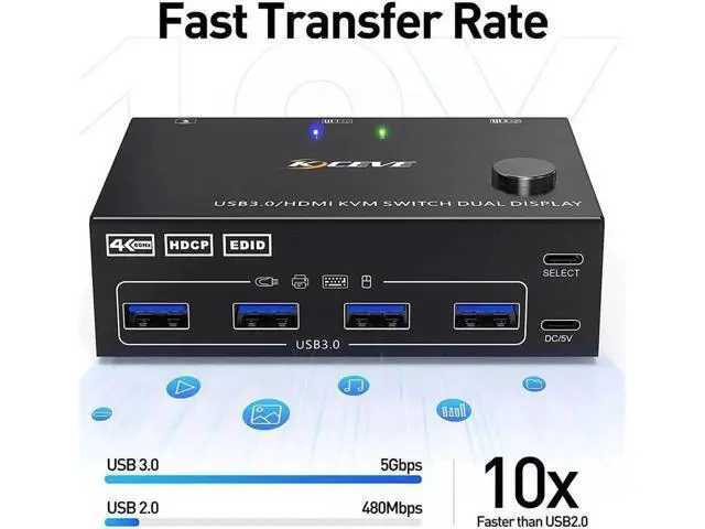 Alt view image 7 of 7 - USB 3.0 Dual Monitor KVM Switch HDMI 4K @60Hz 2K @144Hz Simulation EDID, USB HDMI Extended Display Switcher for 2 Computers Share 2 Monitors and 4 USB 3.0 Ports, Wired Remote and Cables Included