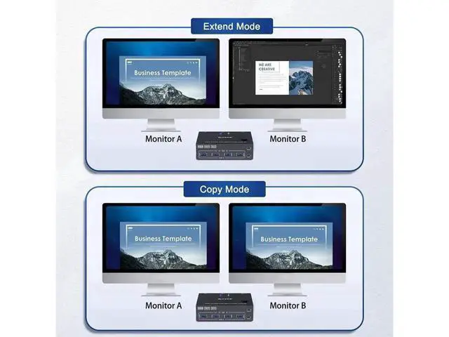 Alt view image 6 of 7 - 2 Port 4K @60Hz Dual Monitor HDMI KVM Switch with USB 3.0 Port Simulation EDID, USB HDMI Extended Display Switcher for 2 Computers Share 2 Monitors and 4 USB 3.0 Devices, with Wired Controller&Cables