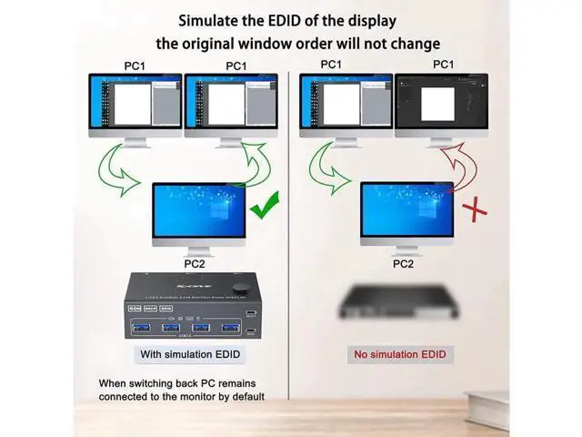 Alt view image 5 of 7 - 2 Port 4K @60Hz Dual Monitor HDMI KVM Switch with USB 3.0 Port Simulation EDID, USB HDMI Extended Display Switcher for 2 Computers Share 2 Monitors and 4 USB 3.0 Devices, with Wired Controller&Cables