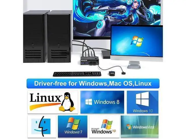 Alt view image 6 of 7 - USB 3.0 Dual Monitor KVM Switch HDMI 4K @60Hz 2K @144Hz Simulation EDID, USB HDMI Extended Display Switcher for 2 Computers Share 2 Monitors and 4 USB 3.0 Ports, Wired Remote and Cables Included