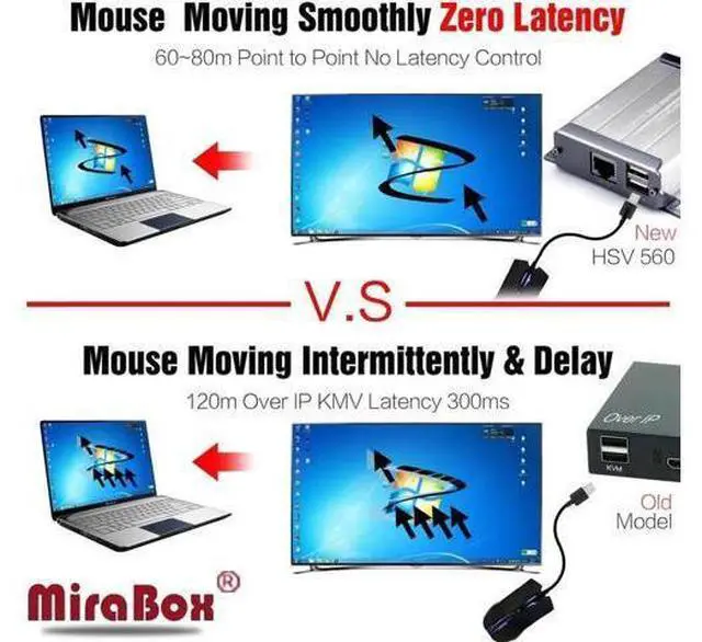 Alt view image 2 of 6 - HSV560 KVM HDMI Extender with POE Function Support 1080p Lossless No Delay 60-80m KVM Transmitter USB HDMI KVM Extender