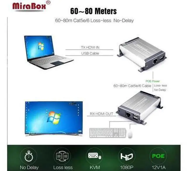 Alt view image 4 of 6 - HSV560 KVM HDMI Extender with POE Function Support 1080p Lossless No Delay 60-80m KVM Transmitter USB HDMI KVM Extender