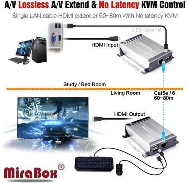 Alt view image 5 of 6 - HSV560 KVM HDMI Extender with POE Function Support 1080p Lossless No Delay 60-80m KVM Transmitter USB HDMI KVM Extender