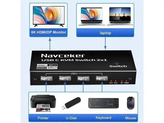 Alt view image 5 of 6 - Thunderbolt 4 USB C KVM Switch 4K 144Hz USB KVM Switch USB 8K 60Hz KVM Switcher for 2 Computer Macbook 1 HDMI Monitor