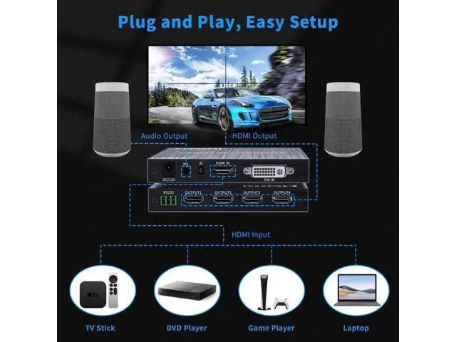 Alt view image 6 of 6 - 2x2 HDMI DVI Video Wall Controller 1080P@60Hz with Remoter 3.5mm 1X2 1X3 1X4 2X1 3x1 4X1 2X2 Video Splitter 180 Flip