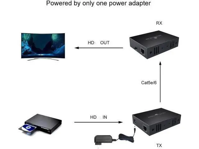 Alt view image 6 of 6 - 150M IP HDMI-compatible KVM Extender IP UTP/STP Cat5e/6 RJ45 Ethernet Cable 1080P 60Hz HDMI-compatible USB Extender Network
