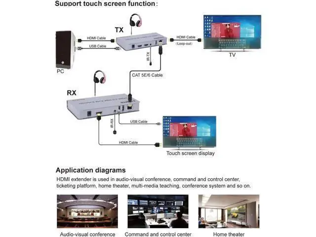 Alt view image 2 of 6 - 4K 60HZ HDMI 2.0 KVM Extender Via RJ45 Ethernet Lan CAT6 Cable to 60M HDMI USB Extender Support USB Keyboard Mouse Touch Screen