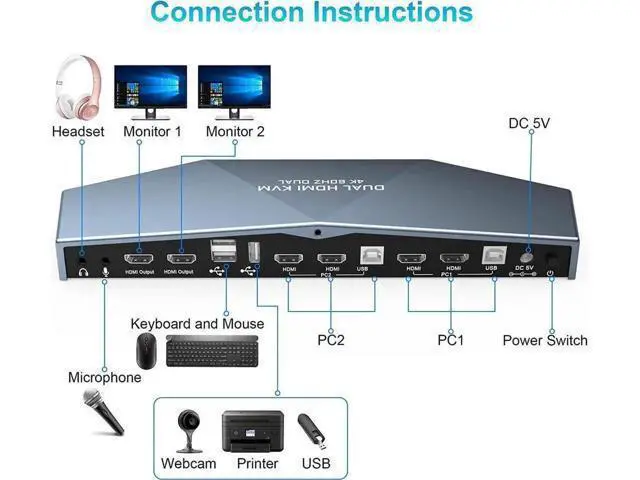 Alt view image 2 of 7 - Monitor HDMI 2.0 KVM Switch 2 Port Extended Display 4K @60Hz, USB KVM Switch HDMI 2 in 2 Out with Audio Microphone Output and 3 USB 2.0 Hub, 2 HDMI Monitors 2 Computers Switch, with 2 USB Cables