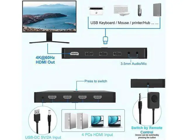 Alt view image 3 of 7 - 4K HDMI KVM Switch 4 Ports for 4 Computers Share One HD 4K Monitor, 3 USB Devices Keyboard Mouse Printer, 2 3.5mm Headphone Jack, Including 4 HDMI Cable and 1 Remote Controller