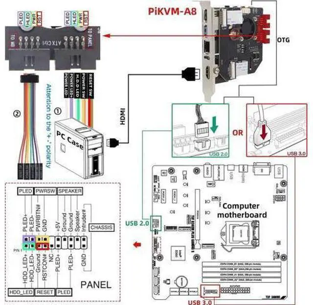 Alt view image 4 of 6 - Pi 4B PCIe KVM over IP PiKVM-A8 Support PiKVM v3 PoE ATX HDMI CSI