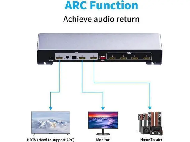 Alt view image 2 of 7 - 4x2 4K HDMI Matrix Switch, 4 in 2 Out HDMI Switcher Splitter Box with 7.1CH HDMI Audio + Optical 5.1CH + 3.5mm Stereo Audio Output Support 4K @60Hz, EDID, IR Remote, HDMI 2.0, HDCP 2.2