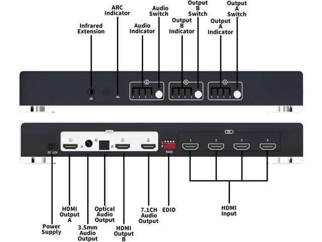 Alt view image 6 of 7 - 4x2 4K HDMI Matrix Switch, 4 in 2 Out HDMI Switcher Splitter Box with 7.1CH HDMI Audio + Optical 5.1CH + 3.5mm Stereo Audio Output Support 4K @60Hz, EDID, IR Remote, HDMI 2.0, HDCP 2.2