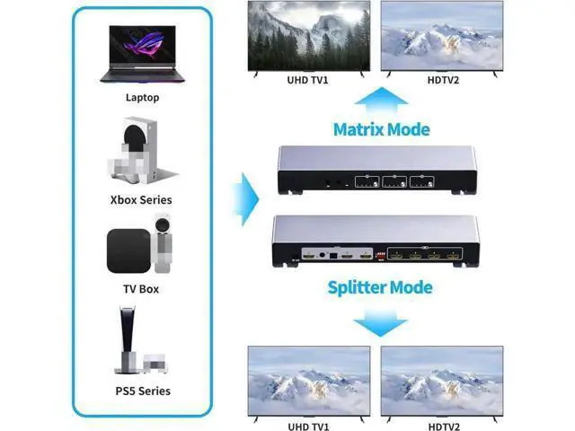 Alt view image 7 of 7 - 4x2 4K HDMI Matrix Switch, 4 in 2 Out HDMI Switcher Splitter Box with 7.1CH HDMI Audio + Optical 5.1CH + 3.5mm Stereo Audio Output Support 4K @60Hz, EDID, IR Remote, HDMI 2.0, HDCP 2.2