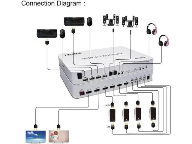 Alt view image 4 of 6 - 4K 60Hz Matrix HDMI KVM Switch 4x2 4 In 2 Out KVM Switcher Dual Monitor 4 Port KVM Switch Matrix Switcher HDMI USB PC 4 Computer