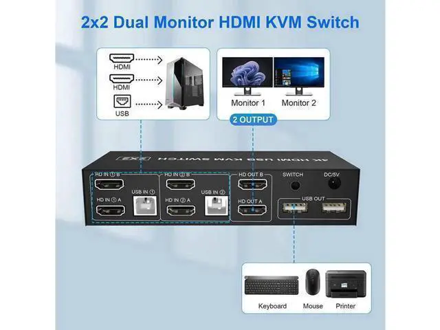 Alt view image 5 of 7 - KVM Switch Dual Monitors 2 Computers, 4K@60Hz Extended Display 2 Ports HDMI KVM Switch 2 Monitors 2 Computers with 3 USB Ports and Audio Microphone Port, PC Monitor Keyboard Mouse Switcher