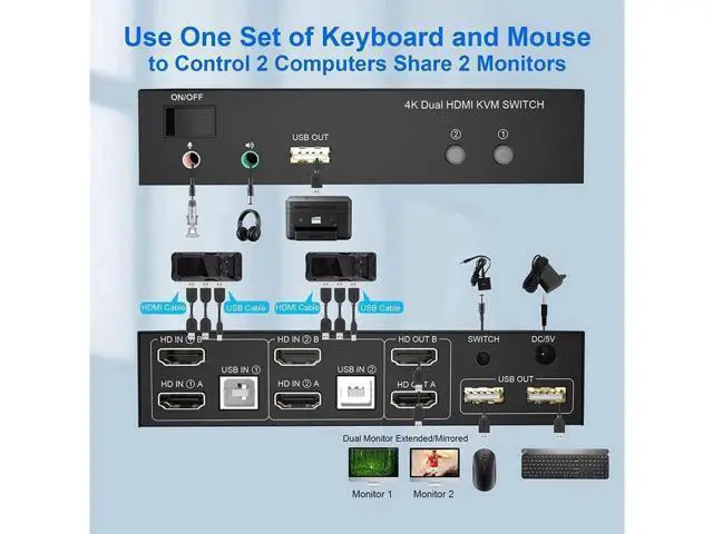 Alt view image 3 of 7 - KVM Switch Dual Monitors 2 Computers, 4K@60Hz Extended Display 2 Ports HDMI KVM Switch 2 Monitors 2 Computers with 3 USB Ports and Audio Microphone Port, PC Monitor Keyboard Mouse Switcher