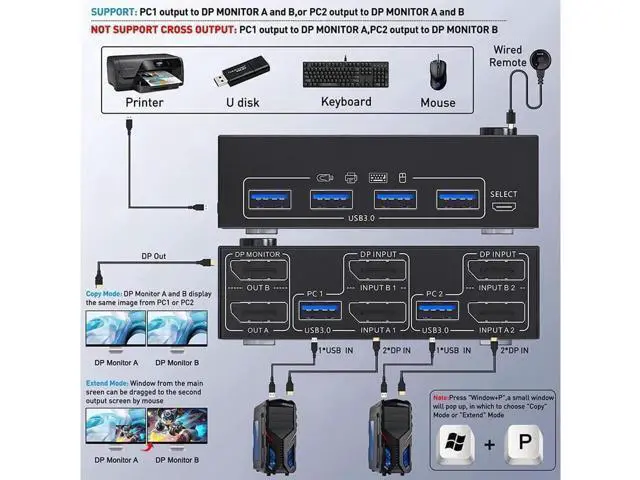 Alt view image 3 of 7 - 2 Ports Dual Monitor DisplayPort KVM Switch 8K @30Hz 4K @60Hz 2 in 2 Out, DP 1.4 KVM Switch and 4 USB 3.0 for 2 Computers, Backward Compatible DP1.2 with DP+USB Cables and Wired Controller included