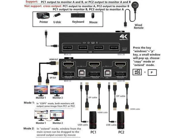 Alt view image 4 of 7 - 2 Port Dual Monitor DP + HDMI KVM Switch 2 Computer 2 Monitors, DisplayPort HDMI USB KVM Switcher, Supports 4K @60Hz for 2 computers sharing keyboard, mouse and monitor, with Wired Controller Cable