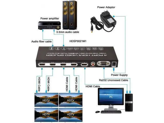 Alt view image 4 of 7 - Video Wall Controller Splicer, 4K @30Hz 4 Port HDMI Multimedia Interface Switcher, IR RS232 2X2 TV 4K 1x2 1x3 1x4 Processor SPDIF 3.5mm Out Audio HDMI Video Splicer Splitter Switch