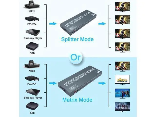 Alt view image 3 of 6 - 4 In 4 Out HDMI-Compatible Splitter 4K@60Hz HDMI-Compatible Matrix Switcher Support Dolby HDR HDCP 2.2 With IR Control