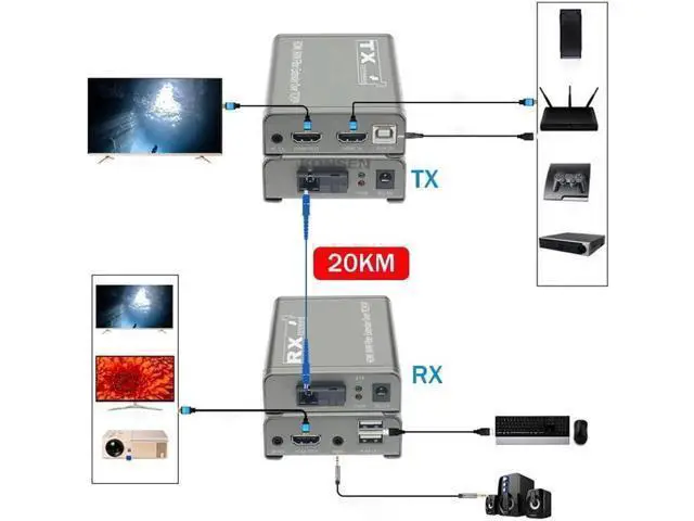 Alt view image 2 of 6 - 20Km HDMI Fiber Optic KVM Extender via SC Fiber cable 1080P HDMI USB Fiber Optical Extender Transmit Support USB Keyboard Mouse