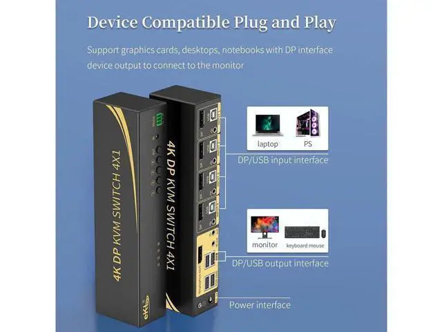 Alt view image 2 of 7 - KVM Switch, Displayport 4 Port DP 1.2 4x1 Supports 4K @60Hz 4:4:4 hotkey Switching Keyboard Mouse Audio with USB 2.0 Control up to 4 PCs