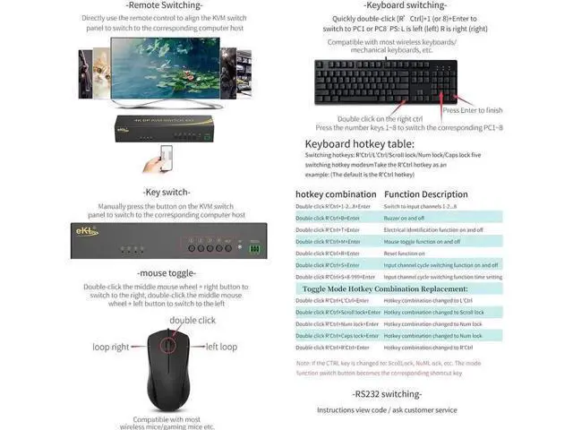 Alt view image 5 of 7 - KVM Switch, Displayport 4 Port DP 1.2 4x1 Supports 4K @60Hz 4:4:4 hotkey Switching Keyboard Mouse Audio with USB 2.0 Control up to 4 PCs