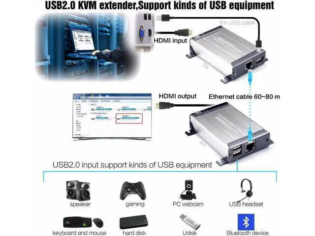 Alt view image 4 of 6 - HDMI USB Extender with Keyboard Mouse Control 80m HDMI KVM Extender over UTP Cat5/5e/Cat6 Network By Rj45 Ethernet