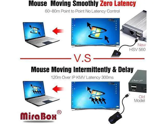 Alt view image 3 of 6 - HDMI USB Extender with Keyboard Mouse Control 80m HDMI KVM Extender over UTP Cat5/5e/Cat6 Network By Rj45 Ethernet