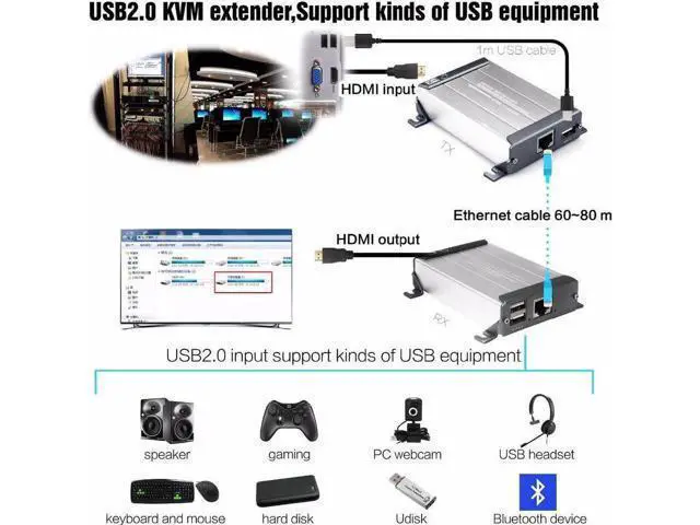 Alt view image 6 of 6 - HDMI USB Extender with Keyboard Mouse Control 80m HDMI KVM Extender over UTP Cat5/5e/Cat6 Network By Rj45 Ethernet