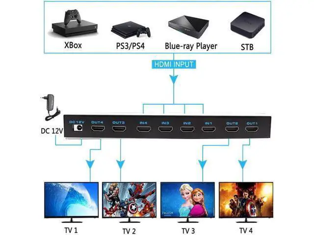 Alt view image 6 of 6 - 4K HDR 4x4 HDMI-compatible Matrix Switch HDCP 2.2 Switcher Splitter 4 In 4 Out Box with EDID Extractor and IR Remote Control